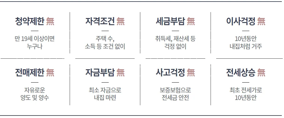 신상도역 이안 8가지 핵심 혜택 안내